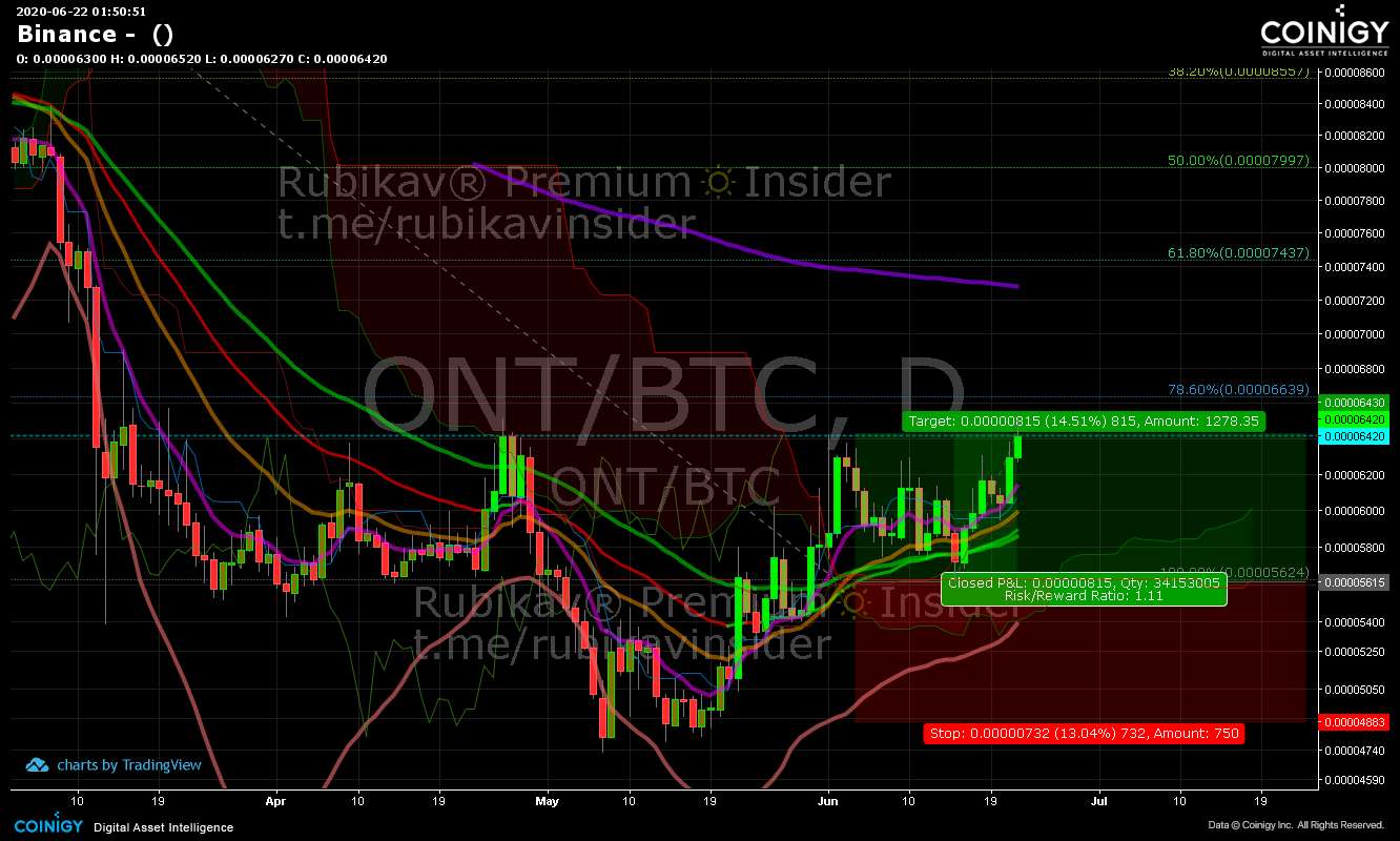 binance charts