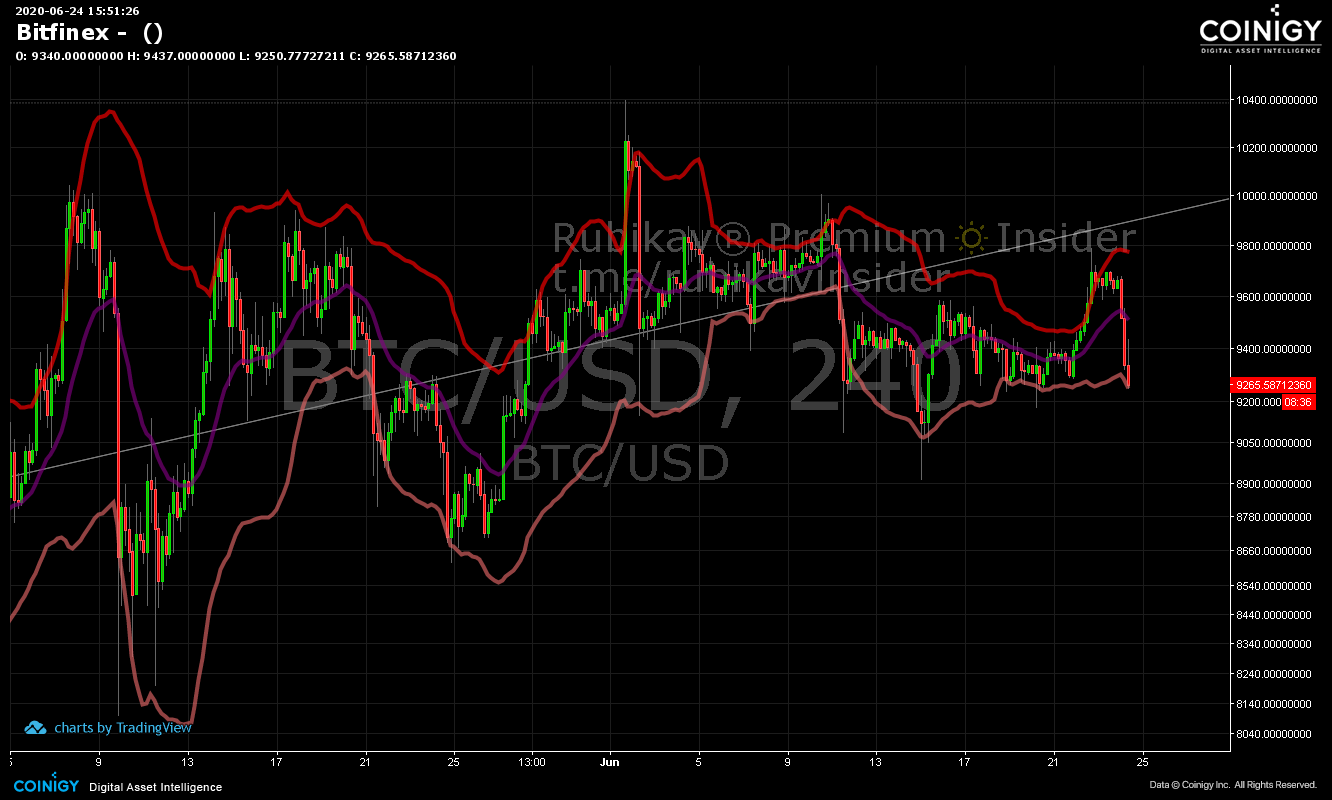 Bitfinex Chart - Published on Coinigy.com on June 24th ...