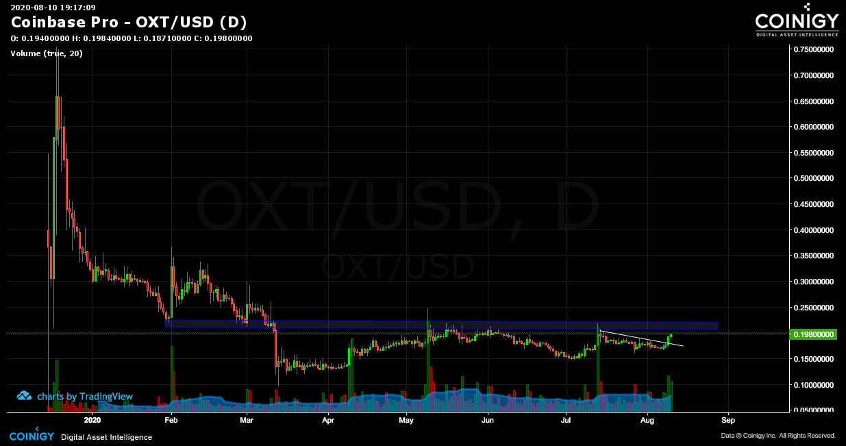 coinbase pro oxt