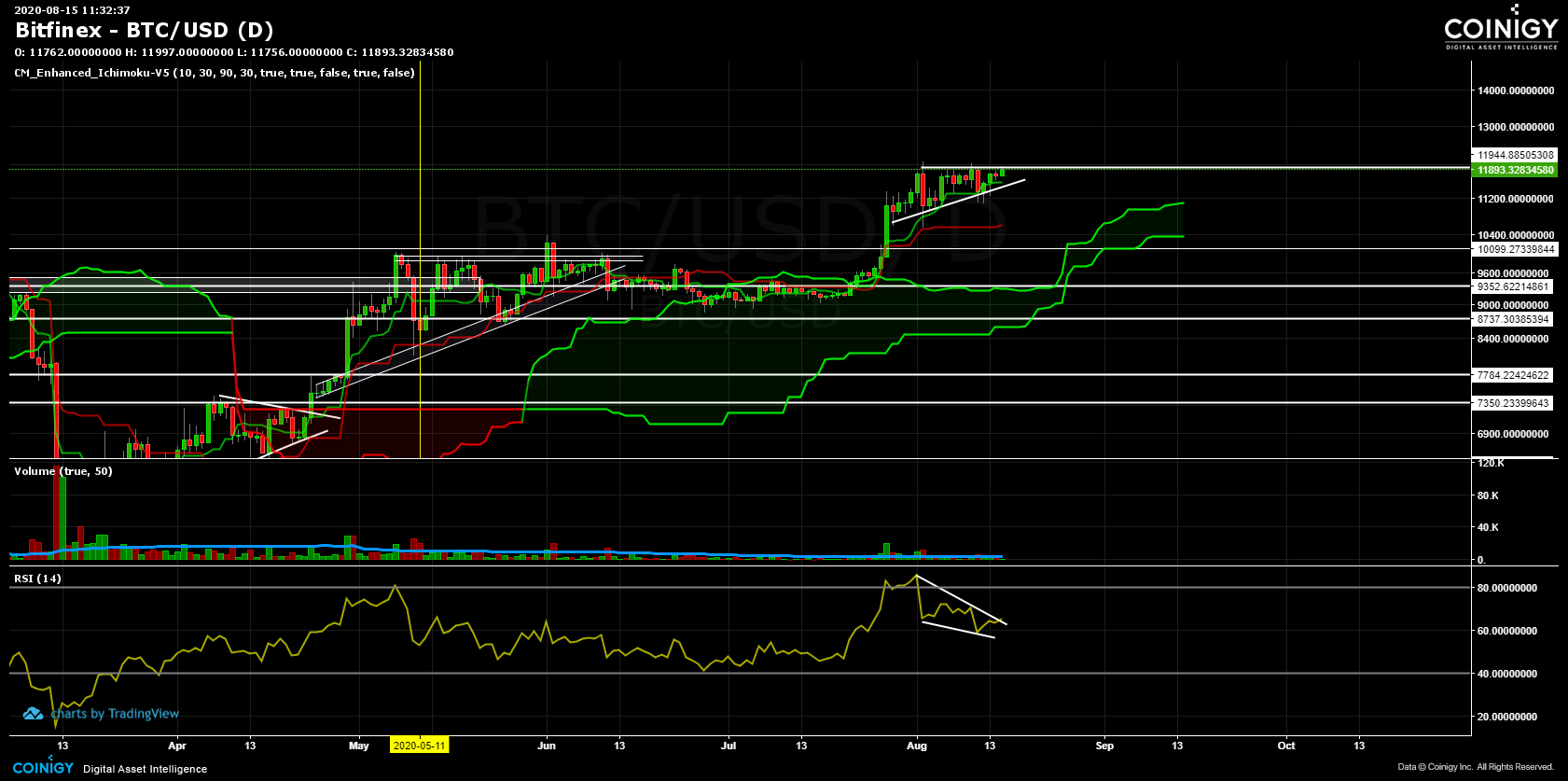 bitfinex btc usd graph