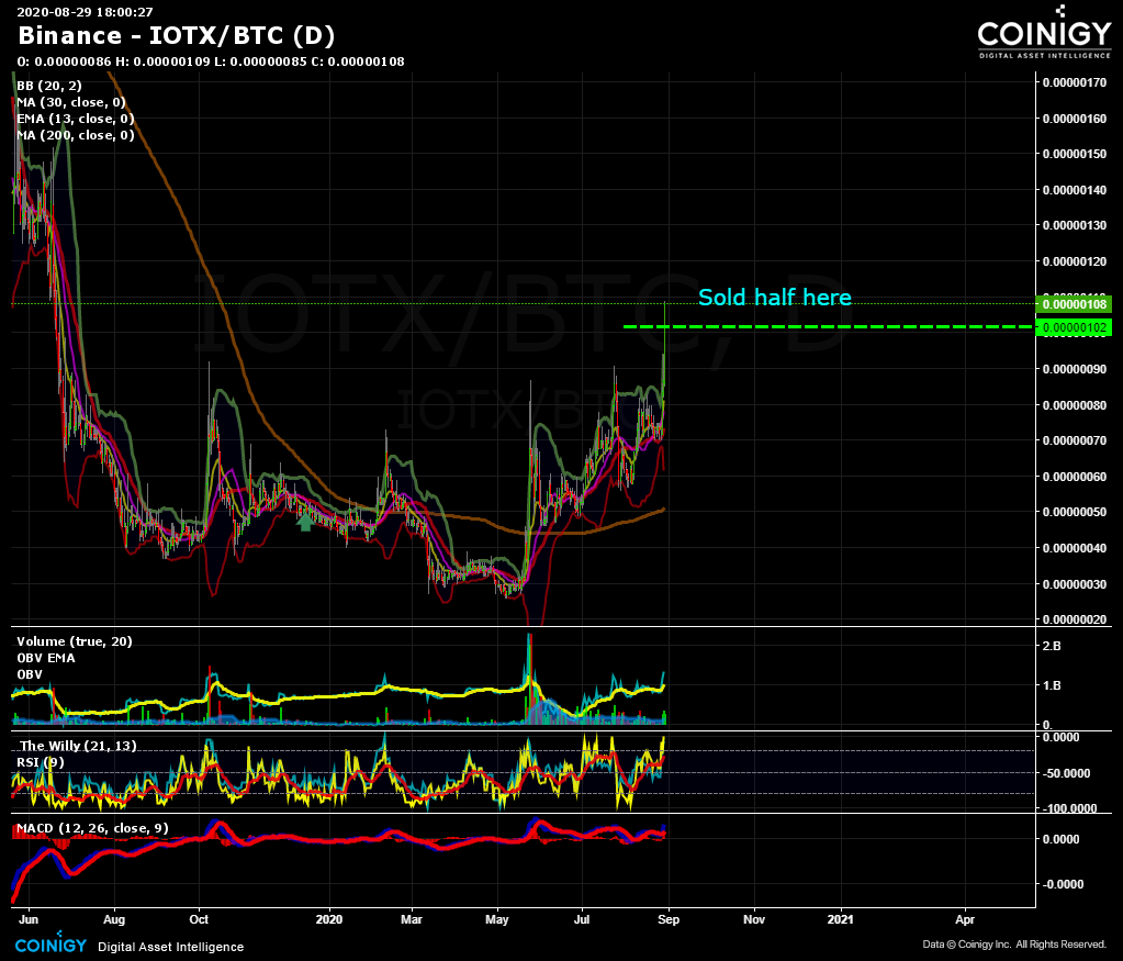 iotx btc