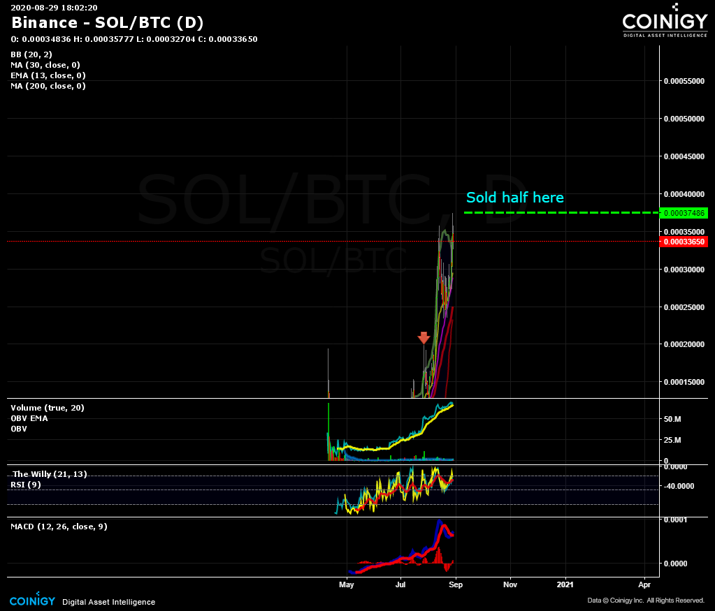 btc pool sol rate