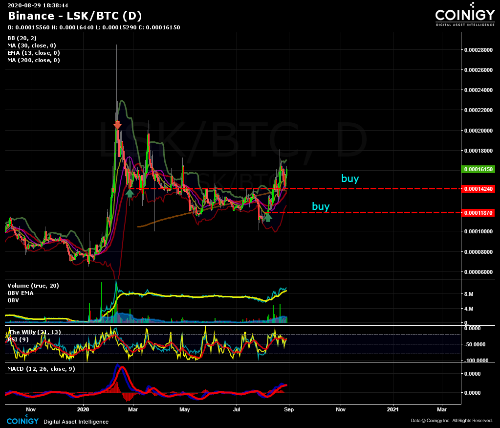 btc to lsk exchangers