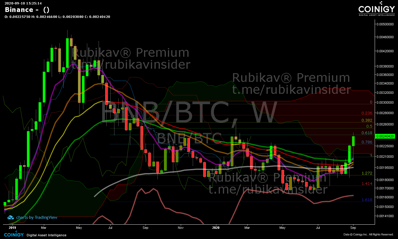 binance rounding