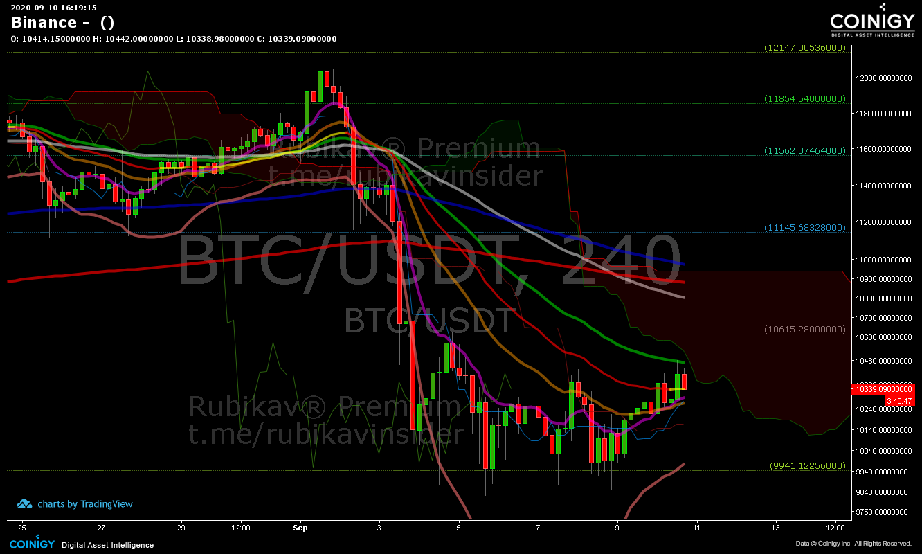 binance portfolio chart