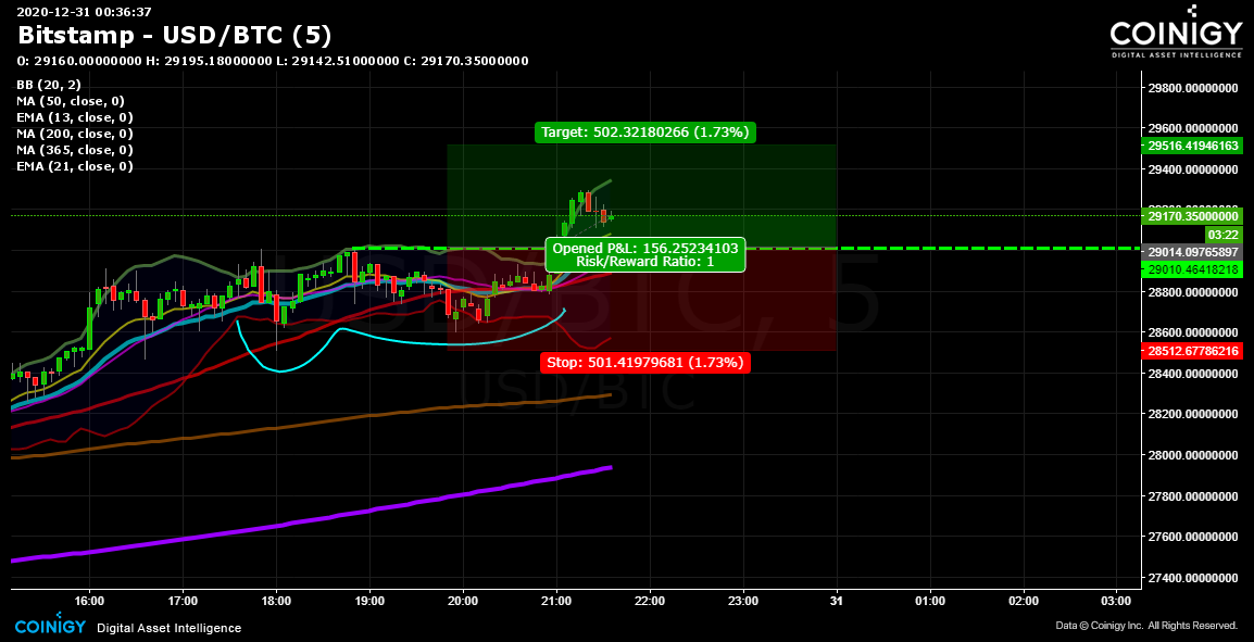 bitstamp bts usd price chart