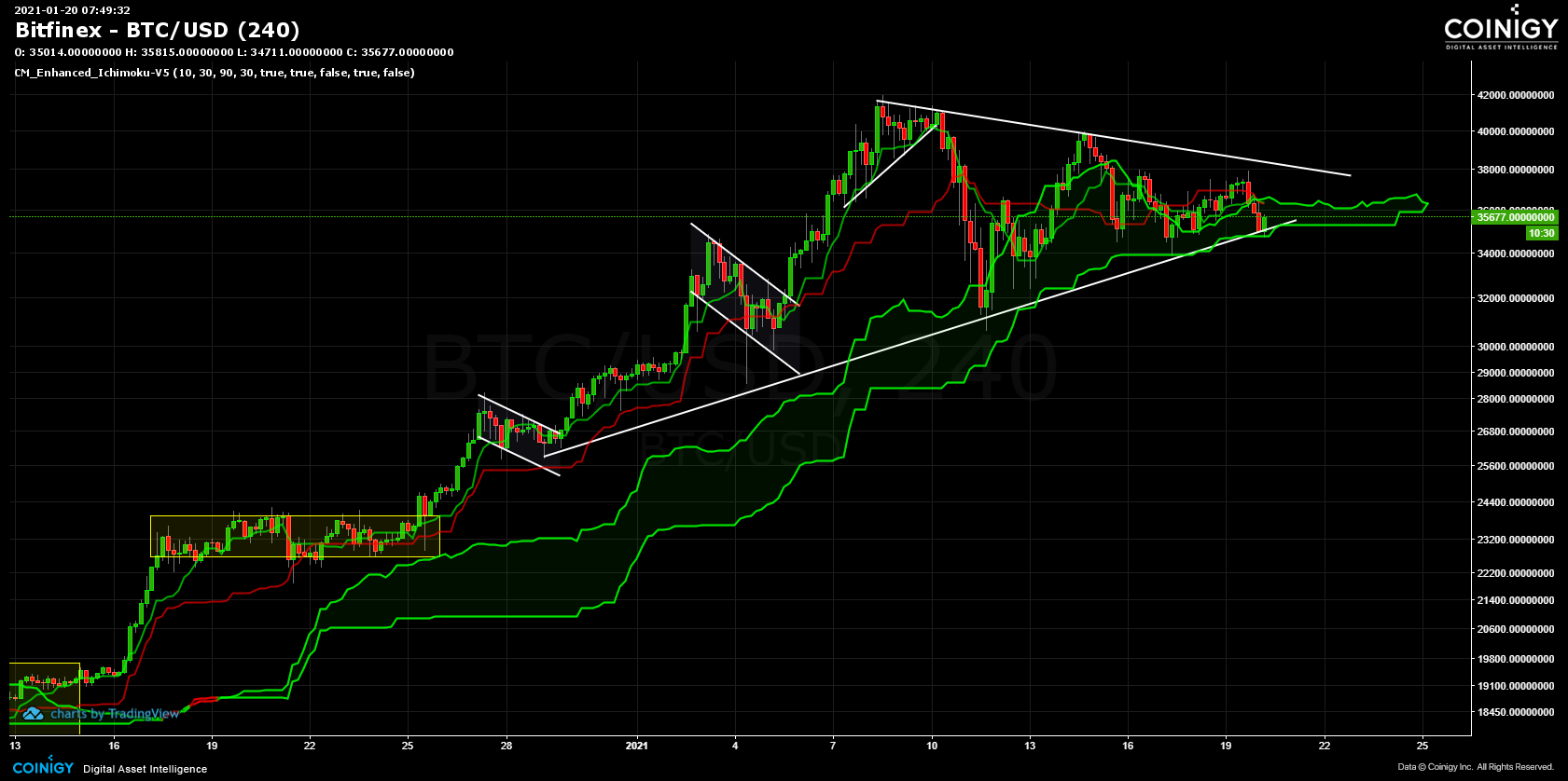 btc usd finex